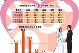 平乐调查反馈